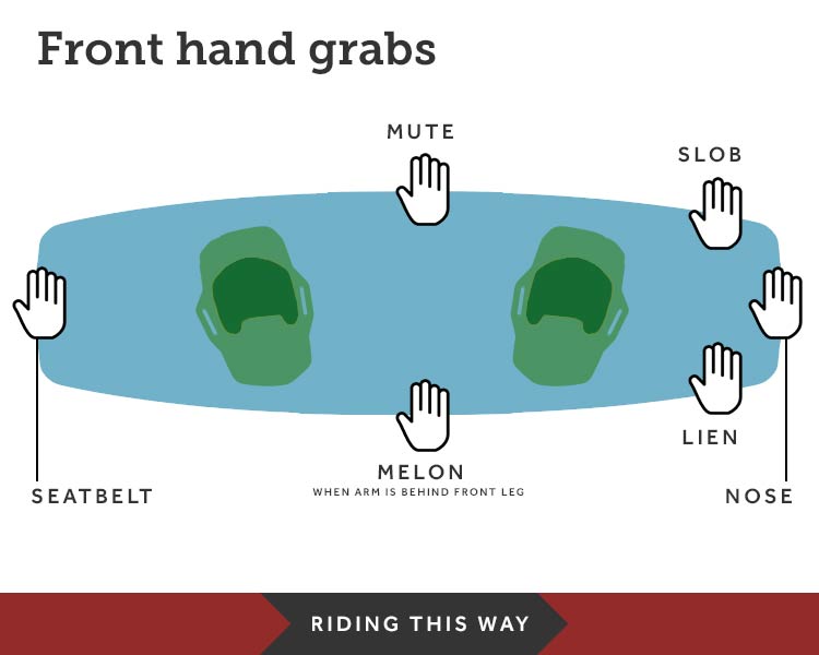 Kiteboarding board grabs - front hand